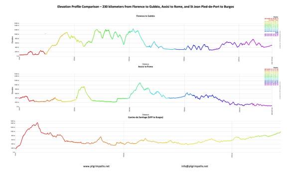 ElevationComparison