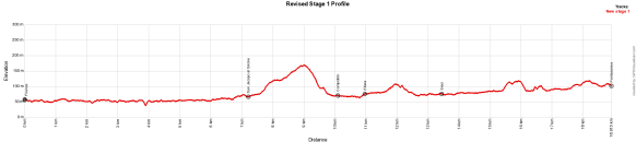 Revised Stage 1 Profile